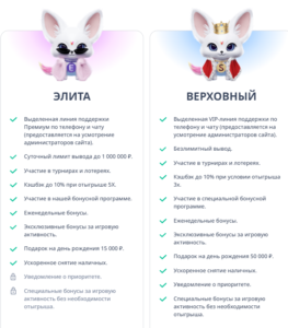 Игровые статусы в казино Монро с повышенными лимитами