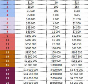 Cactus казино - таблица с расчетами для достижения рангов