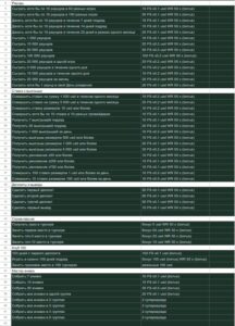 Winity казино: Список действий за которые начисляются фриспины